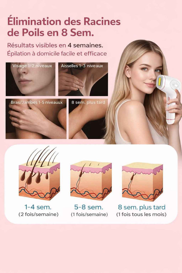 Épilateur IPL Haute Performance – Votre Secret pour une Peau Lisse et Douce
