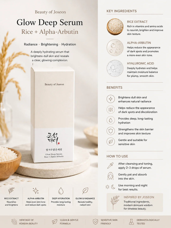 Beauty of Joseon – Glow Deep Serum (Riz + Alpha-Arbutine) – 30 ml
