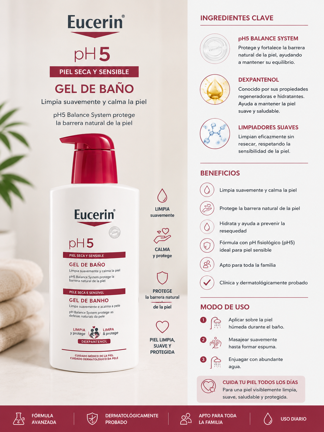 Eucerin pH5 Gel de Bain – Peaux Sèches &amp; Sensibles – 1L